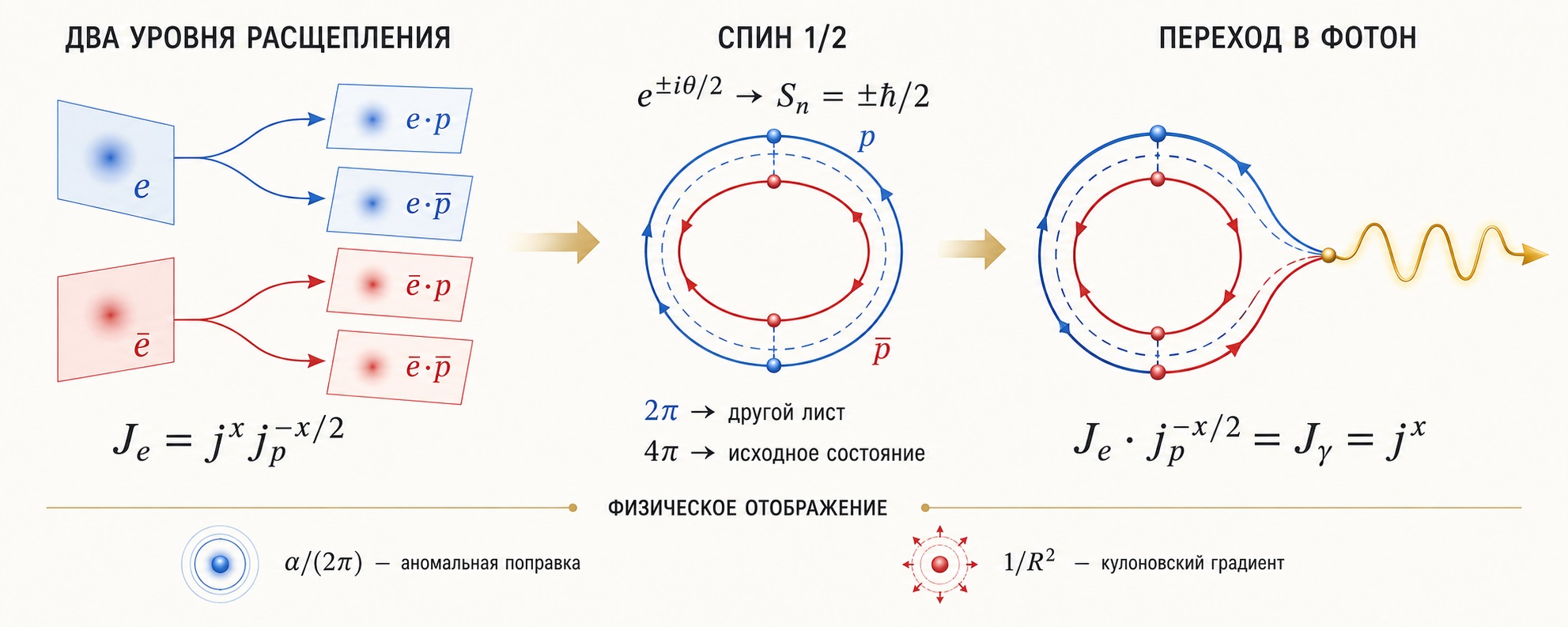 Глубокое расщепление геометрии электрона - www.gorchilin.com